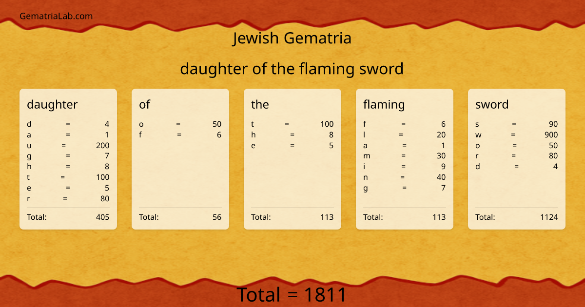 daughter of the flaming sword in jewish Gematria